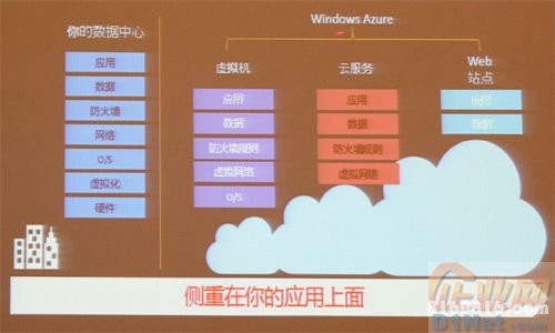方国伟：混合云将成为未来企业IT首选