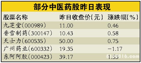 我国中药产业规模达4100亿元 中医诊疗人次增加1亿