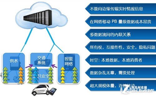 IT盲也毫无压力 大数据必知精粹合集 