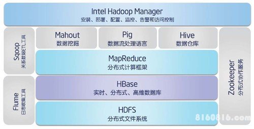 IT盲也毫无压力 大数据必知精粹合集 