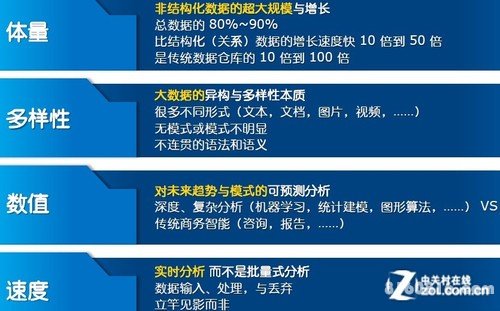 IT盲也毫无压力 大数据必知精粹合集 