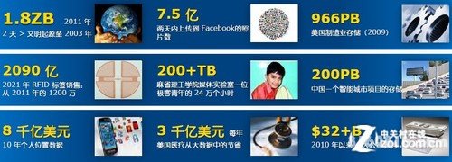 IT盲也毫无压力 大数据必知精粹合集 