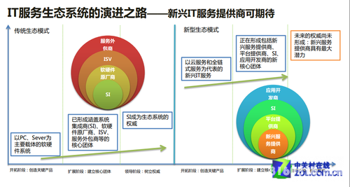 赛迪顾问携手微软发布亚洲IT服务白皮书 