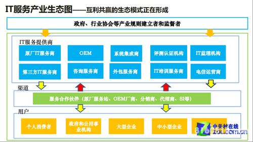 赛迪顾问携手微软发布亚洲IT服务白皮书 