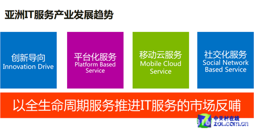 赛迪顾问携手微软发布亚洲IT服务白皮书 