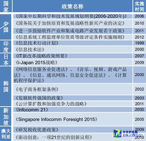 赛迪顾问发布亚洲IT服务产业发展白皮书 