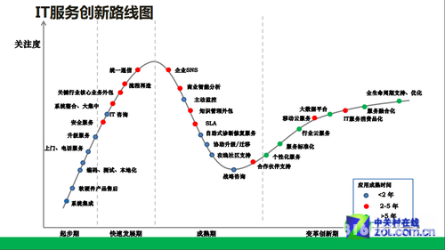 赛迪顾问携手微软发布亚洲IT服务白皮书 